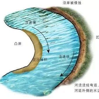 反弓煞河流|傅崇瑞老师：解读“玉带环腰”和“反弓煞”如何辨别